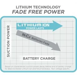 Black & Decker BDH2000PLA Dustbuster 20V MAX Lithium-Ion Pivot Vac Cordless Hand Vacuum Kit (1.5 Ah) 17 Black & Decker BDH2000PLA Dustbuster 20V MAX Lithium-Ion Pivot Vac Cordless Hand Vacuum Kit (1.5 Ah) -Sunex Sales Shop bdknbdh2000pla k